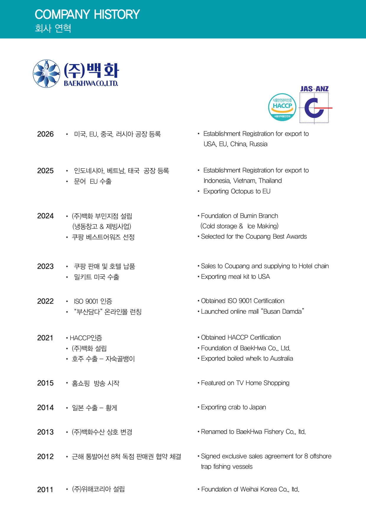 Catalogue Page 02